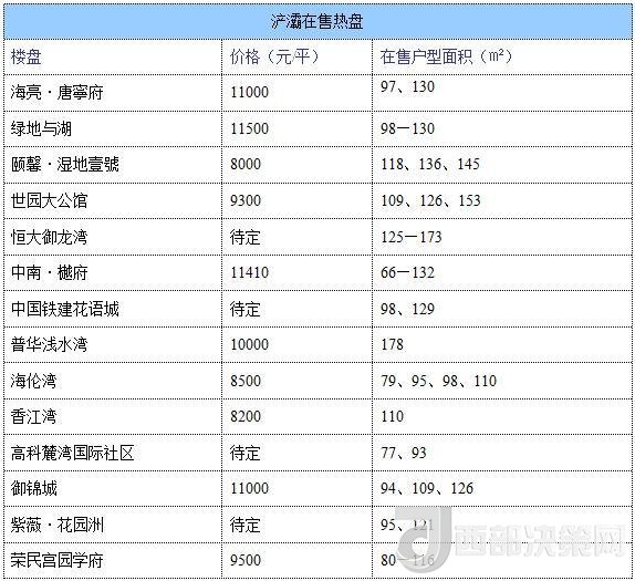 12月西安房?jī)r(jià)地圖：主城區(qū)11396元/平 剛需死心？