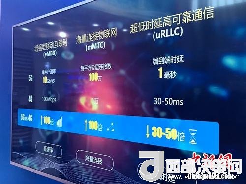 資料圖：5G的一些基本特點。<a target='_blank'  data-cke-saved-  >中新網(wǎng)</a> 吳濤 攝