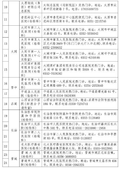 山西省衛(wèi)健委公布52家對(duì)社會(huì)開(kāi)放新冠病毒檢測(cè)機(jī)構(gòu)。山西省衛(wèi)健委官網(wǎng)截圖