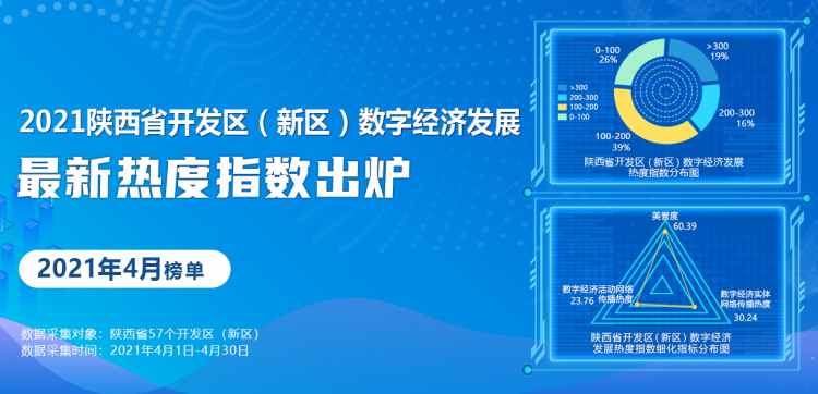 裁剪過(guò)——4月開(kāi)發(fā)區(qū)數(shù)字經(jīng)濟(jì)大圖